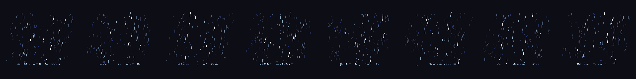 Pixel Art Rain Loop at 8 moments, from 0 s to 1.75 s